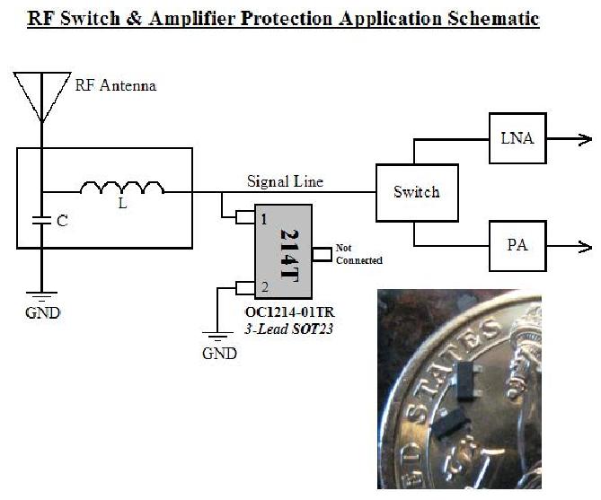 OnChip Devices Introduces Low Capacitance Diode Arrays for RF Antenna